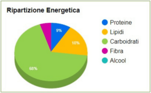 Colazione proteica con i Fiocchi d'Avena 