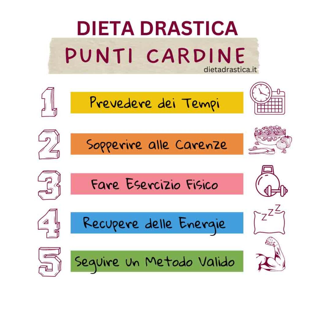 dieta-drastica-punti-cardine