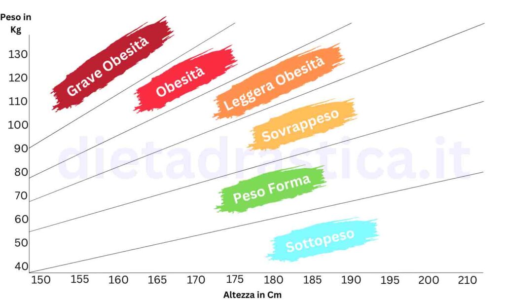 dieta-drastica-tabella-2